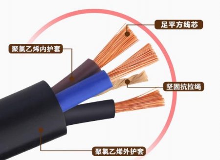 电线电缆