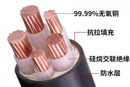 电缆是怎么做出来的你知道吗？